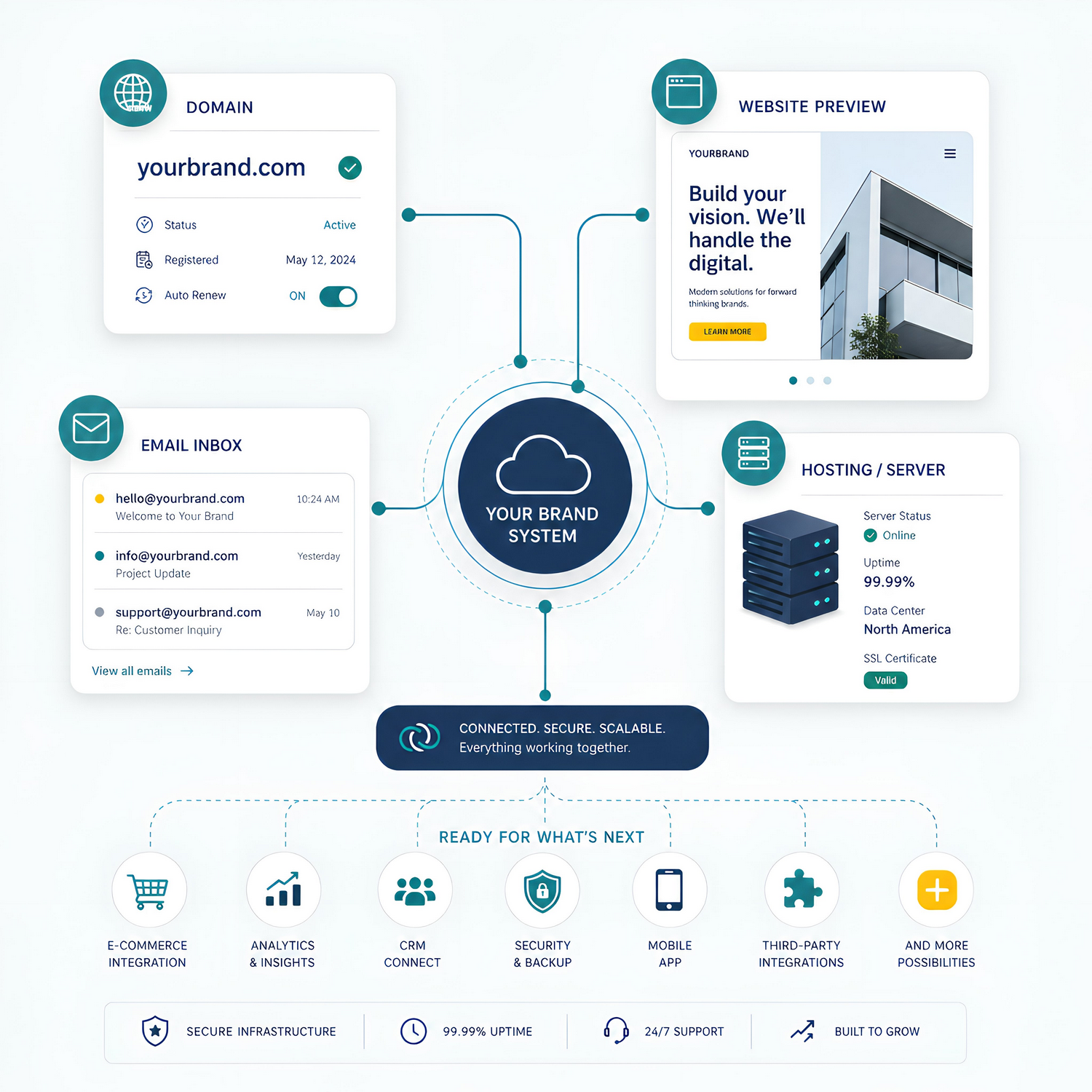 Kepteasy hosting preview